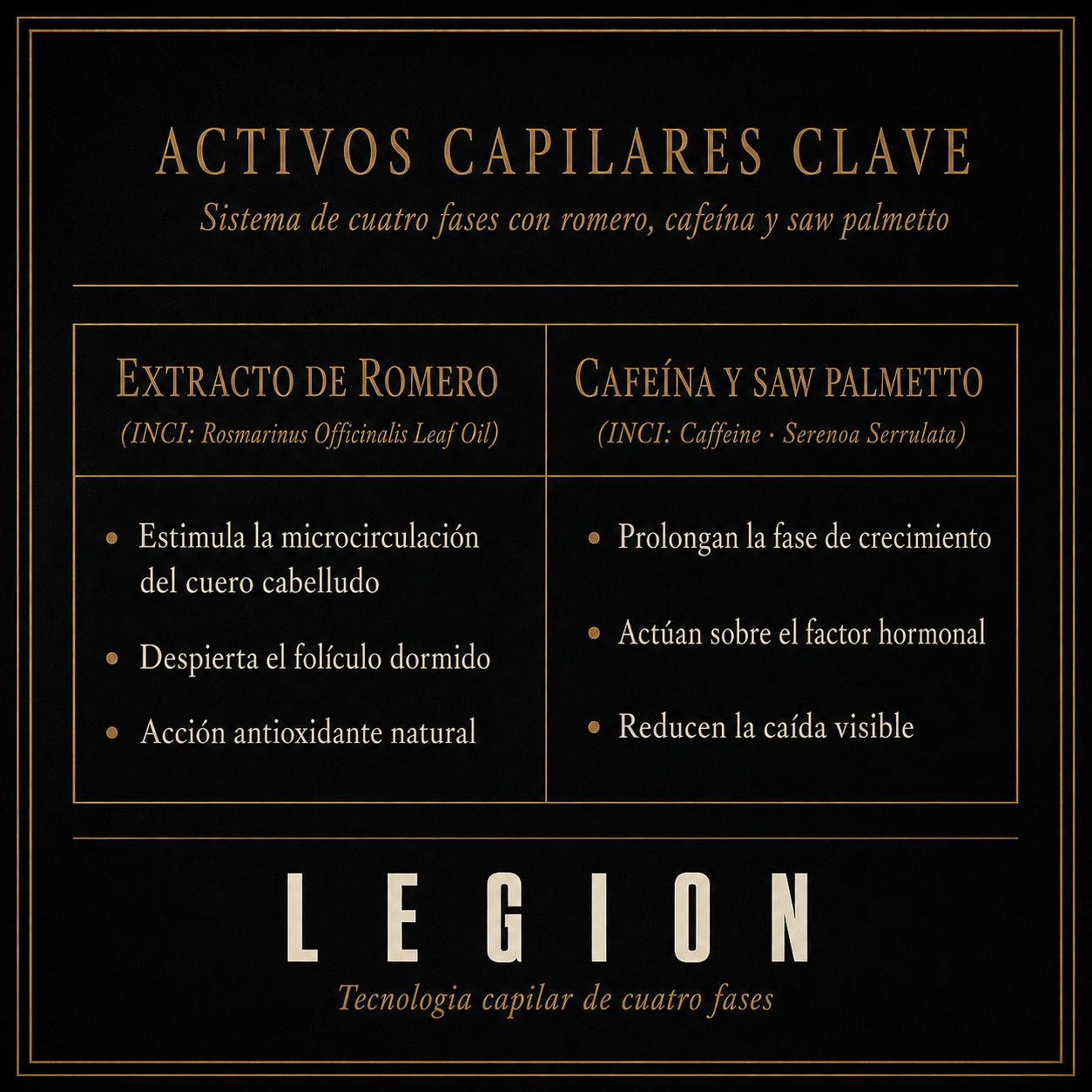 LEGION® – Shampoo Activador Capilar