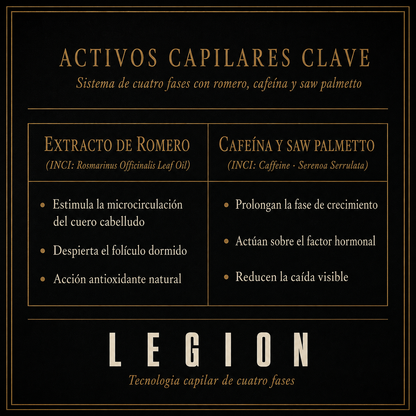 LEGION® – Shampoo Activador Capilar