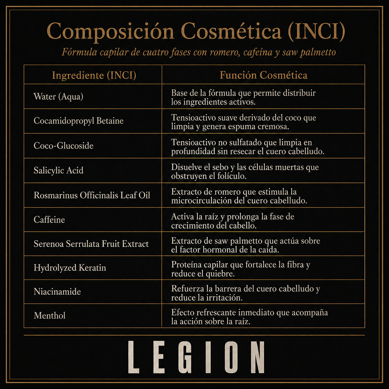 LEGION® – Shampoo Activador Capilar