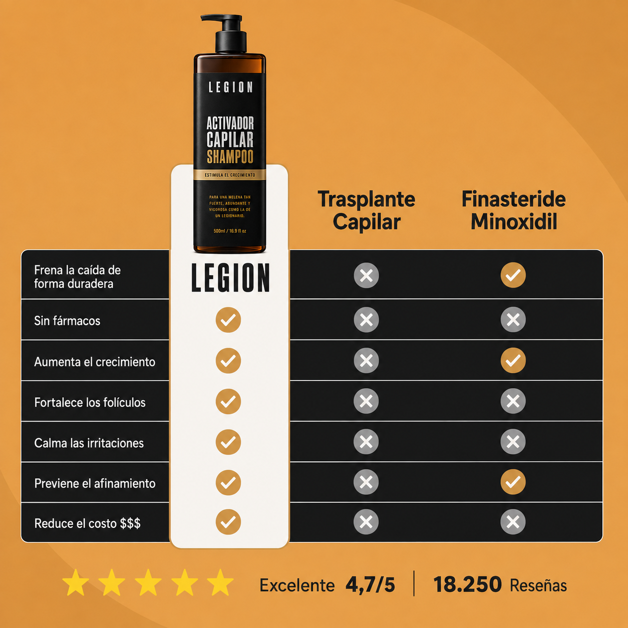 LEGION® – Shampoo Activador Capilar