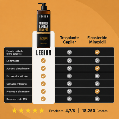 LEGION® – Shampoo Activador Capilar